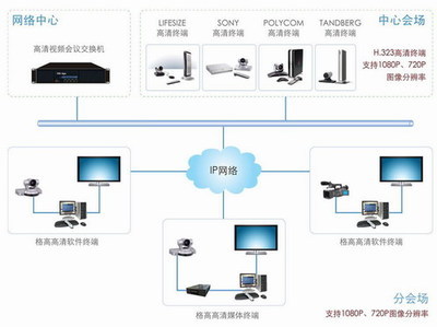 南京格高网络科技产品展示-投影网企业会员