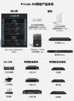 未来先行!亚信科技“智网”产品亮相2024 MWC 巴塞罗那