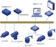 高性能网络存储产品